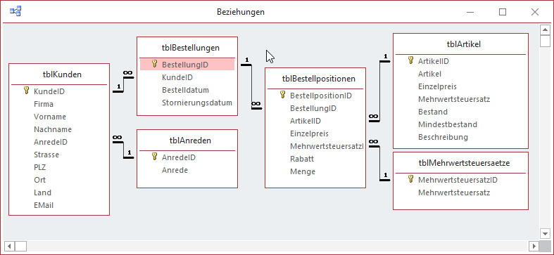 Beispiel für ein zu migrierendes Datenmodell