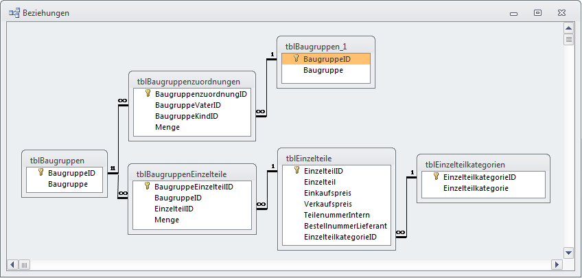 Übersicht des Datenmodells für die Stückliste