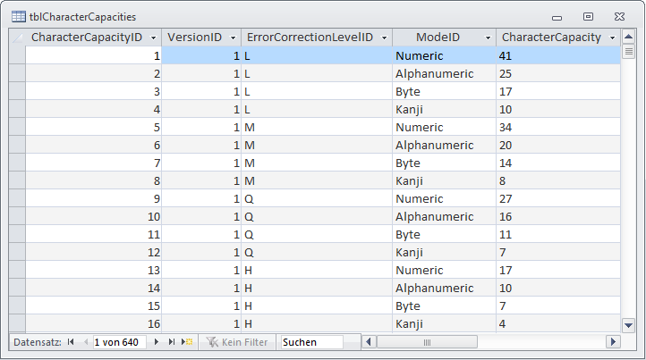 Alle Kombinationen aus Version, ErrorCorrectionLevel und Mode samt CharacterCapacity in einer Tabelle